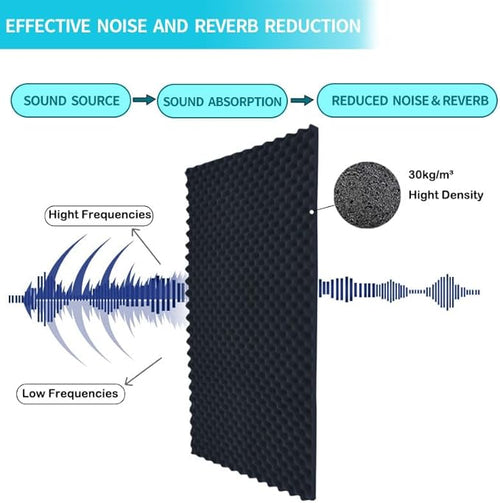 4 Pack Sound Proof Foam Panels for Walls, High Density Fire Resistant - Image 2