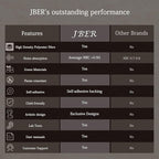 JBER Art Acoustic Panels, 48×32 Inches Acoustical Wall Panels, Sound Absorbing - Image 4