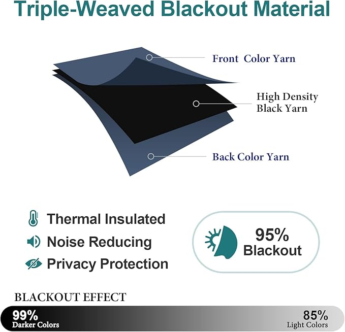 ChrisDowa Blackout Curtains 54 Inches Long - Image 4