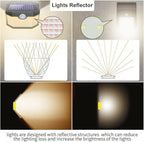 HMCITY 120 LED Outdoor Solar Lights- - Image 4