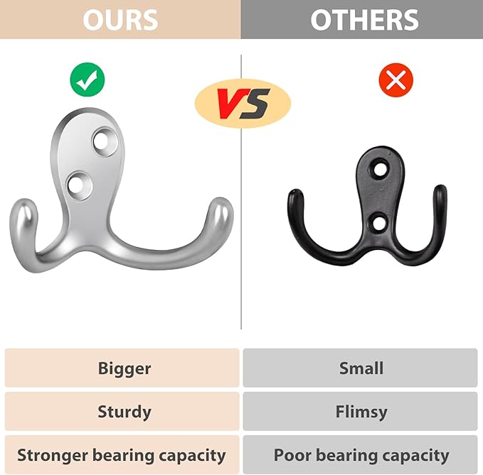 Homanu 14 Pack Coat Hooks, Heavy Duty Double Prong Coat Hooks Wall Mounted - Image 3