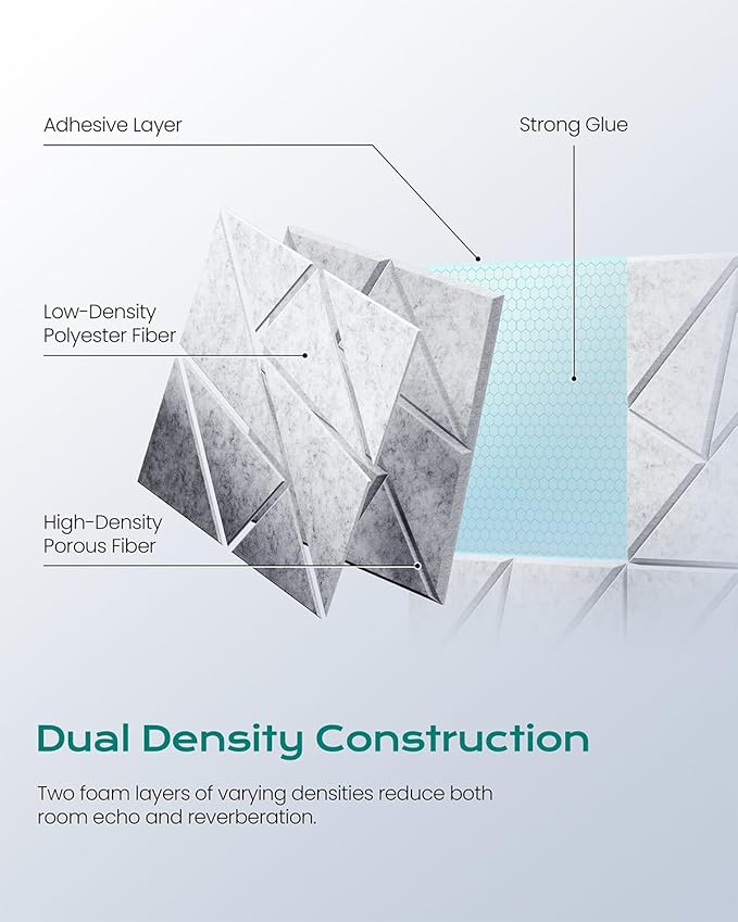 18-Pack Acoustic Panels, Peel & Stick Sound Proof Foam Panels - Image 3