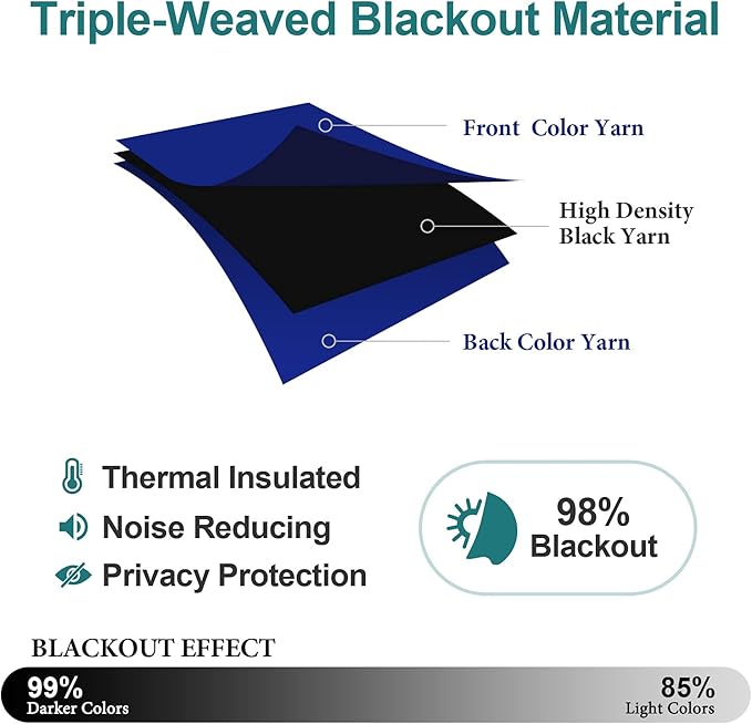 ChrisDowa Blackout Curtains 80 Inches Long 2 Panels Set - Image 4