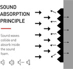 Focusound 24 Pack Acoustic Foam Panels 1" x 12" x 12" Sound Proof Foam Panles - Image 4