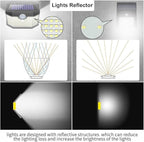 HMCITY 120 LED Outdoor Solar Lights - Image 3
