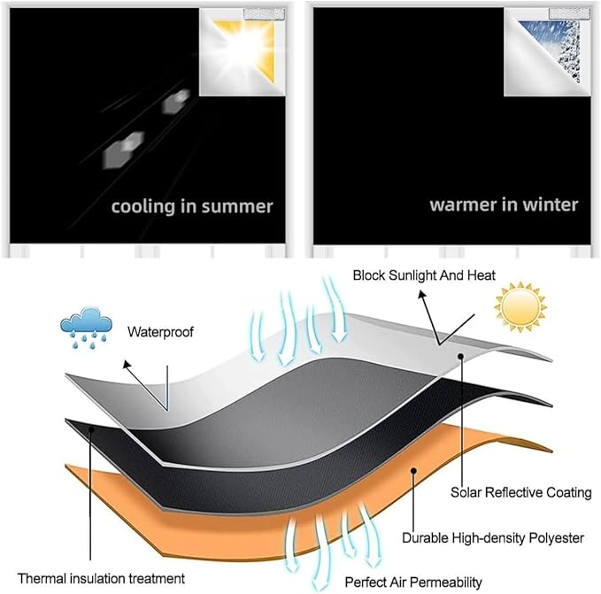 100% Blackout Blinds Magnetic Window Cover 57x40Inch, No Drill PortableCuttable - Image 7