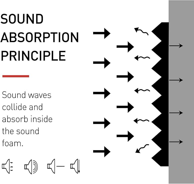 Focusound 52 Pack Grey Acoustic Foam Panels 1" x 12" x 12" Sound Proof Foam - Image 4