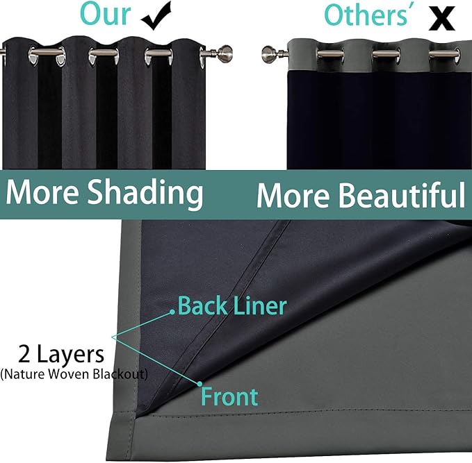 Yakamok 63 Inches Long Dark Gray 100% Blackout Curtains, Noise Reducing Window - Image 5