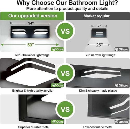 360° Rotate LED Bathroom Vanity Light Fixtures, 900LM Acrylic Matte Black - Image 2