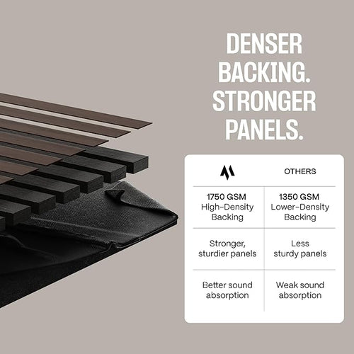 2-Pack Wood Panels for Wall - Image 2