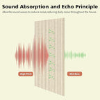 Acoustic Panels, 5 Pack Sound Panels Noise Reducing - Image 3