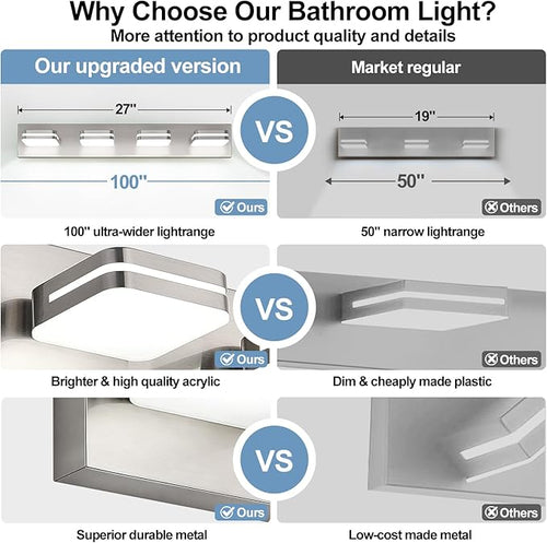 360° Rotate LED Dimmable Bathroom Vanity Light Fixtures, 1600LM Acrylic Brushed - Image 2