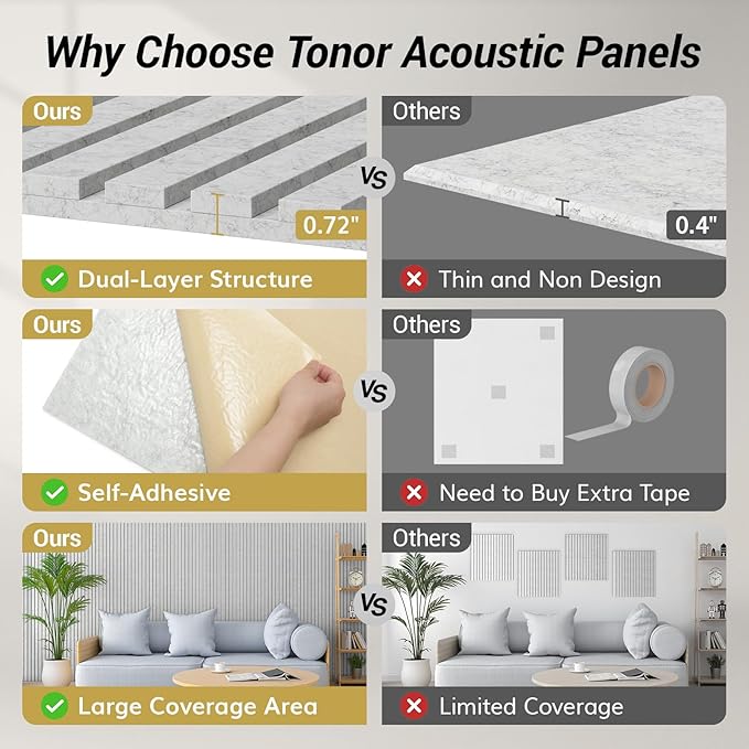 TONOR Bilayer Acoustic Panels Color Samples Pack, 3.86''x3.15''x0.72'' Adhesive - Image 3