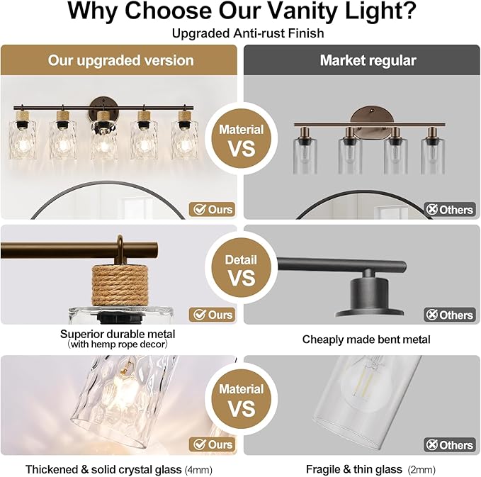 MOKATNG Bathroom Light Fixtures, 5-Light Coastal Vanity Lights - Image 5