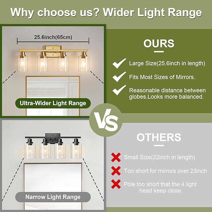 Unicozin Modern Bathroom Light Fixtures, 4 Light Vanity Lights Over Mirror - Image 2