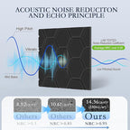 12Pack Acoustic Wall Panels, Honeycomb Self-Adhesive Sound Proof Foam Panels - Image 3