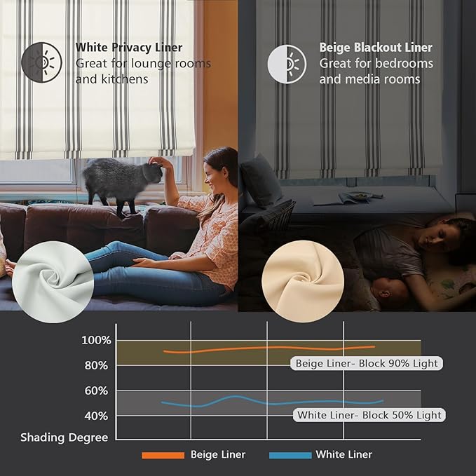 DEJAVU Roman Shade, Classic Grey Stripe Custom Blackout Light Filtering Roman - Image 5