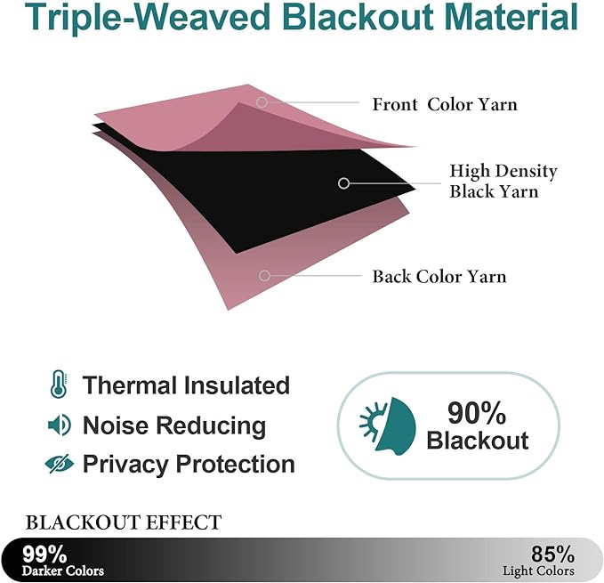 ChrisDowa Blackout Curtains 70 inches Wide - Image 4