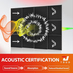 48 Pack Acoustic Panels – Sound Proof Foam Panels - Image 3