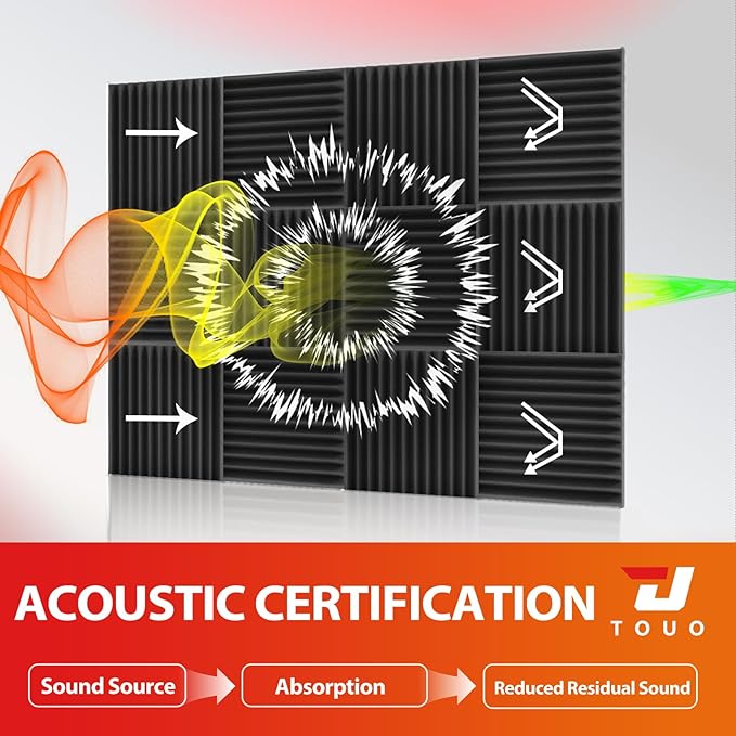 80 Pack Acoustic Panels – Sound Proof Foam Panels - Image 3
