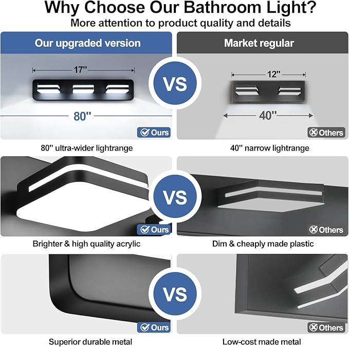 360° Rotate LED Dimmable Bathroom Vanity Light Fixtures, 1300LM Acrylic Matte - Image 2