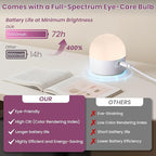 Vintage Wall Sconce - 5000mAh Rechargeable Dimmable Wireless Powered Light - Image 2