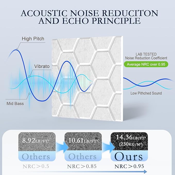 12Pack Acoustic Wall Panels, Honeycomb Self-Adhesive Sound Proof Foam Panels - Image 3