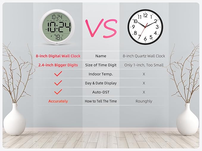 Digital Wall Clock with Date, Indoor Temperature, Battery-Operated Digital Clock - Image 6