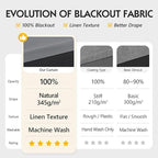 FMFUNCTEX 100% Blackout Curtains - Image 3