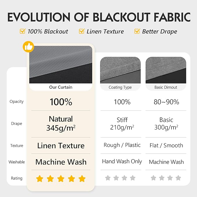 FMFUNCTEX 100% Blackout Curtains - Image 3