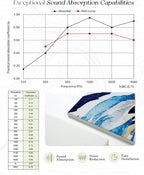 ARPEOTCY Acoustic Art Wall Panels - Image 5