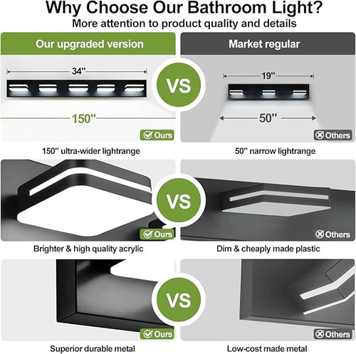 360° Rotate LED Bathroom Vanity Light Fixtures, 2100LM Acrylic Matte Black - Image 2