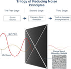 18 Pack Self-Adhesive Acoustic Panels, High-Density Soundproof Wall Panels - Image 3