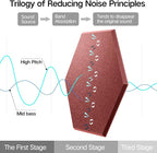 22 Pack Self-Adhesive Acoustic Panels 12" X 10" X 0.4" - Image 4
