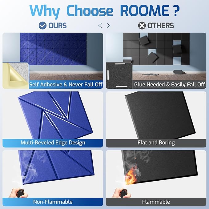 12 Pack Acoustic Panels with Self-Adhesive, Sound Panels High Density, - Image 2