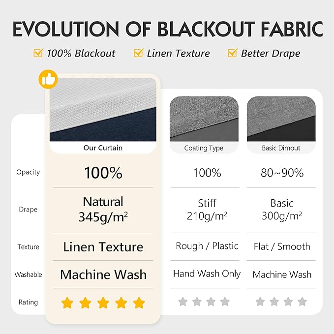 FMFUNCTEX 100% Blackout Curtains - Image 2