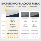 FMFUNCTEX 100% Blackout Curtains - Image 3