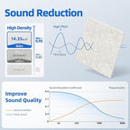 20 Pack Acoustic Panels with Self Adhesive, Soundproof Wall Panels, Square - Image 3
