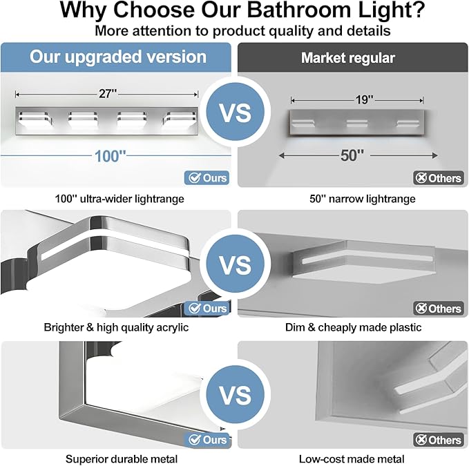 360° Rotate LED Bathroom Vanity Light Fixtures, 1600LM Acrylic Chrome Vanity - Image 2