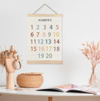 Yomisex Classroom Wall Decor, Numbers Educational Wall Art Poster, Numbers from - Image 3