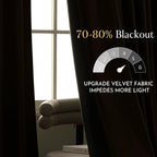 NICETOWN 120 inches Velvet Curtains - Image 4