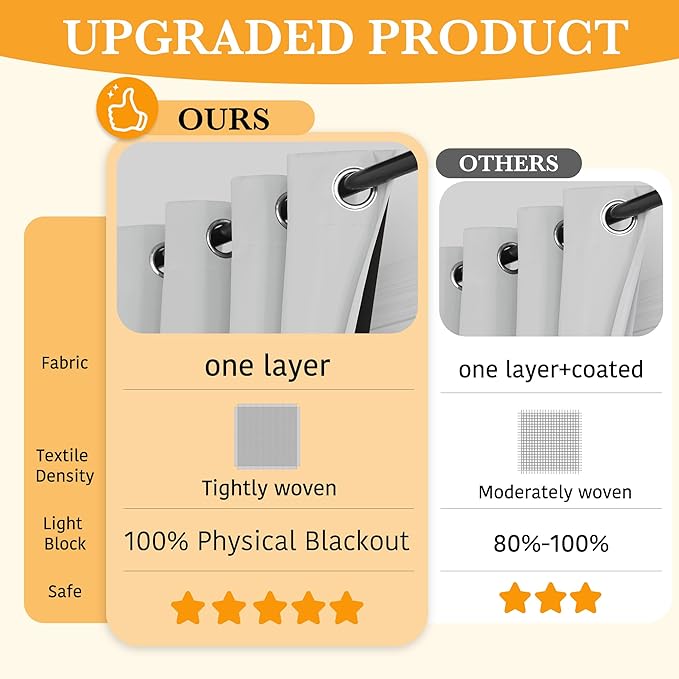 RYB HOME 100% Blackout Doorway Curtains, Closet Curtain - Image 2