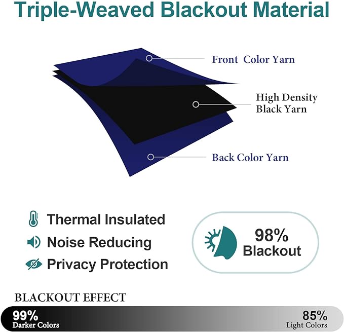 ChrisDowa Blackout Curtains 48 inches Long - Image 4