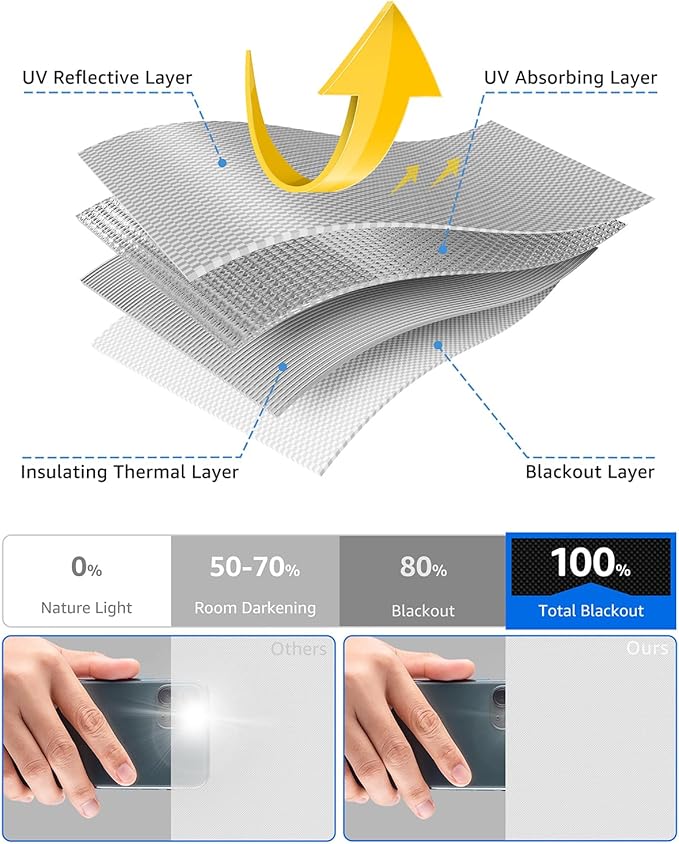 Sumobaby Blackout Curtains for Bedroom 35"x60" Portable No Drill Black Out - Image 5