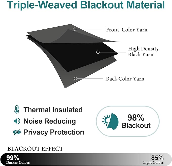 ChrisDowa Blackout Curtains 36 Inches Long - Image 4