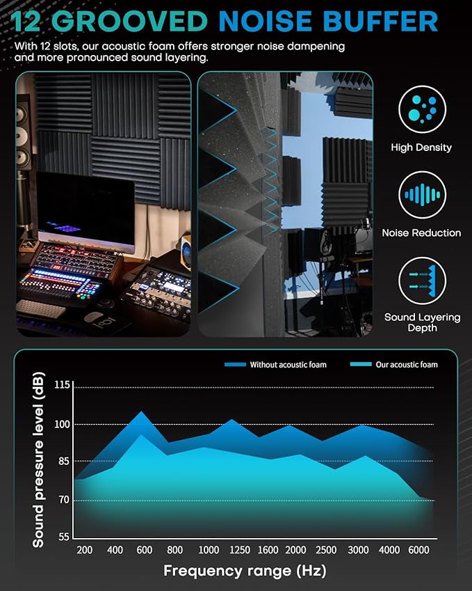 Knightsacoustic 24 Pack Sound Proof Foam Panels - Image 9