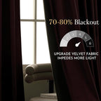 NICETOWN Pink Velvet Curtains 108 inches - Image 4