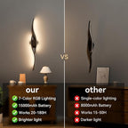 hunhun Battery Operated Wall Sconces Set of Two, Wireless Wall Sconce - Image 9