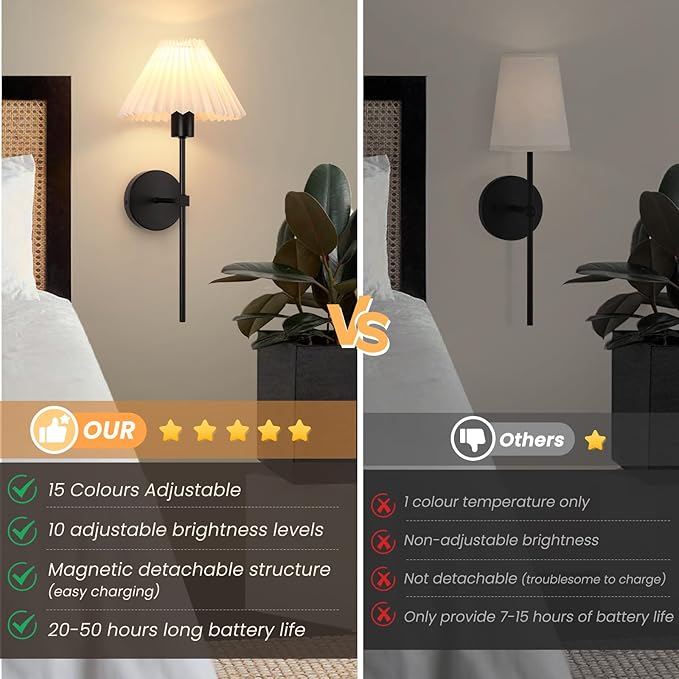 Rechargeable Battery Operated Wall Sconces Sets of 2, 15 Colors Wireless Wall - Image 2