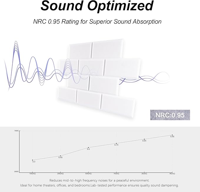 WoveN SounD Brick Acoustic Wall Panels Seamless Visual, High Density, Sound - Image 3